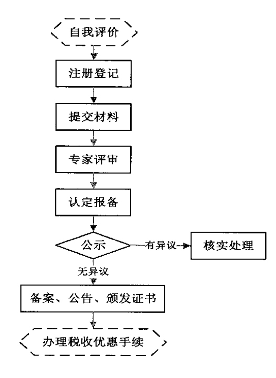 高新技术企业认定办理流程 高新技术企业认定办理流程